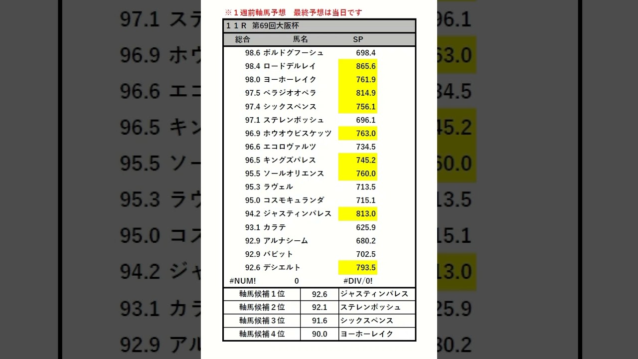 #大阪杯