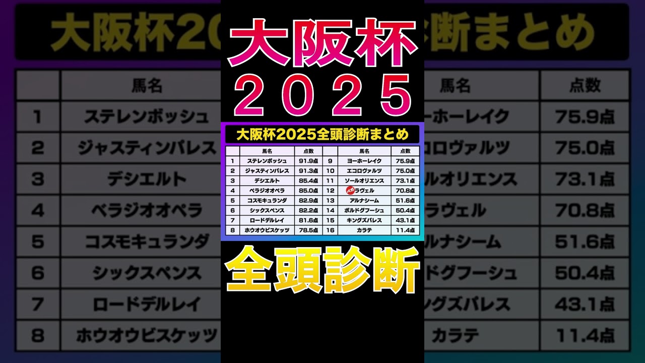【大阪杯 2025】ナーツゴンニャ中井の全頭診断表！