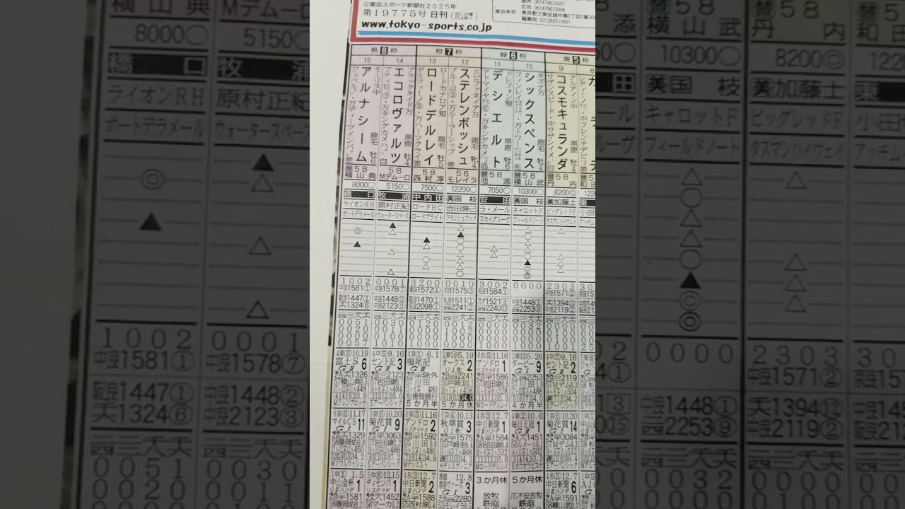 競馬予想（大阪杯）