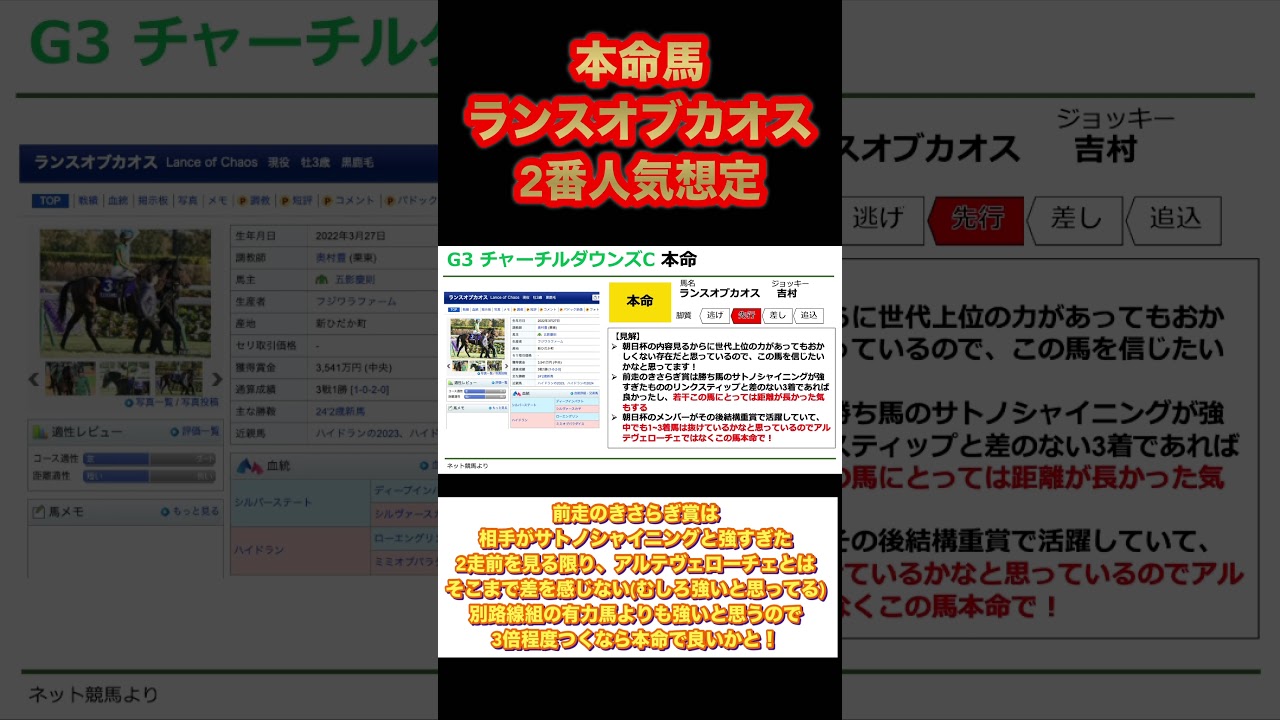 【チャーチルダウンズカップ2025】大阪杯に向けて勢いをつけろ！チャーチルダウンズカップで狙いたい本命馬を公開！#shorts #競馬予想 #チャーチルダウンズカップ2025