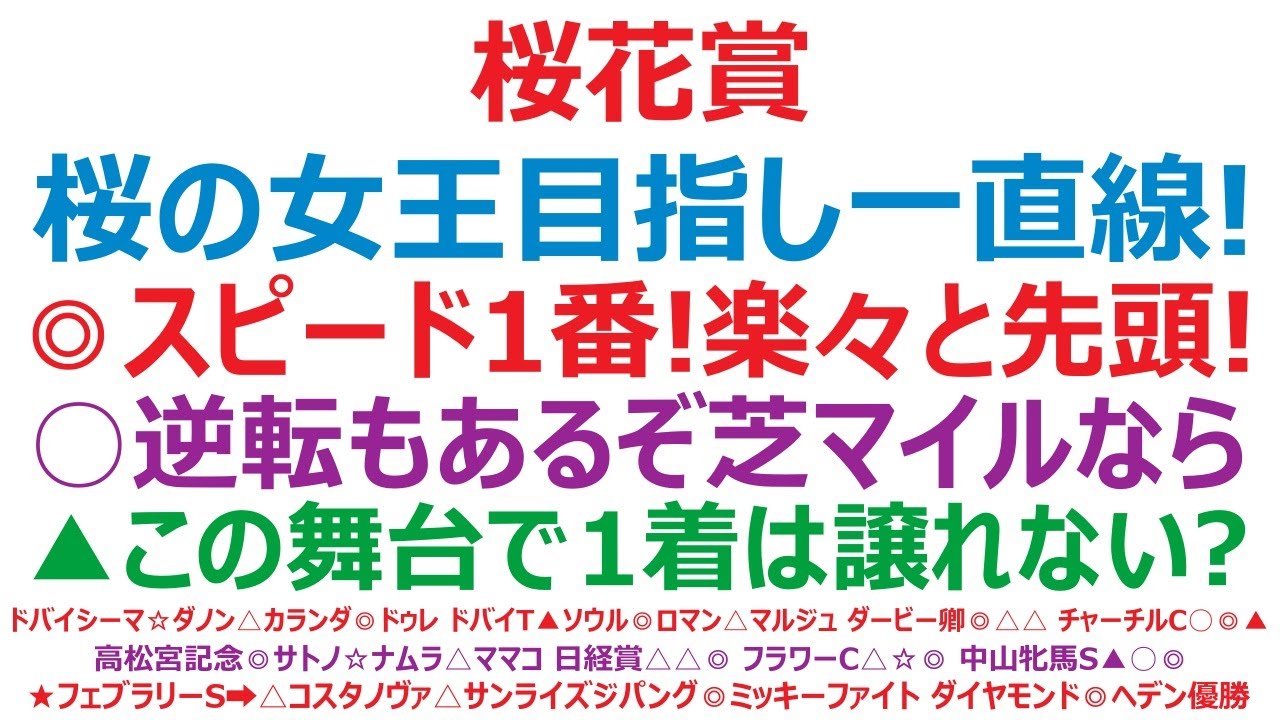 桜花賞2025予想　サクラの女王目指し一直線！◎スピード1番！楽々と先頭！○芝マイルなら逆転もあるぞ。▲この舞台で1着は譲れない？