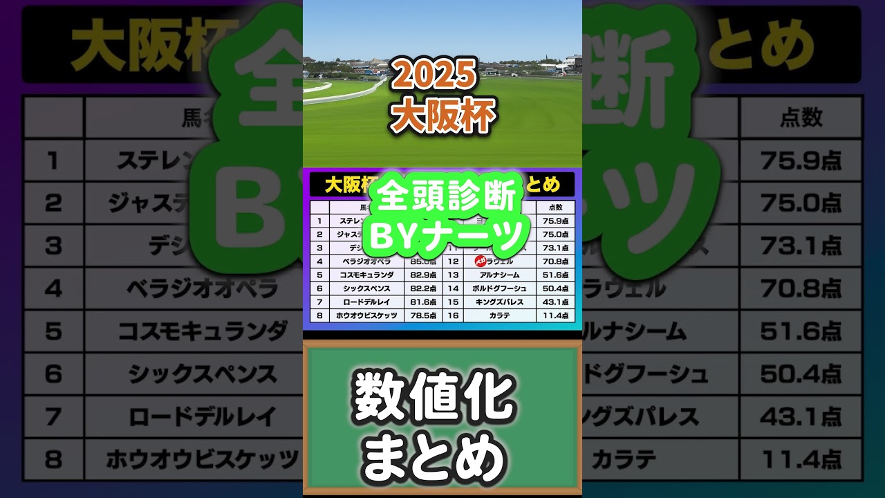 【数値化】2025年　大阪杯　全頭診断　まとめ・☆ナーツごんにゃ中井！＃なーつごんにゃ中井#ウマキんグ #ゴルフ #メチャクチャ良く当たると穴党に人気の競馬予想家　＃中京競馬場