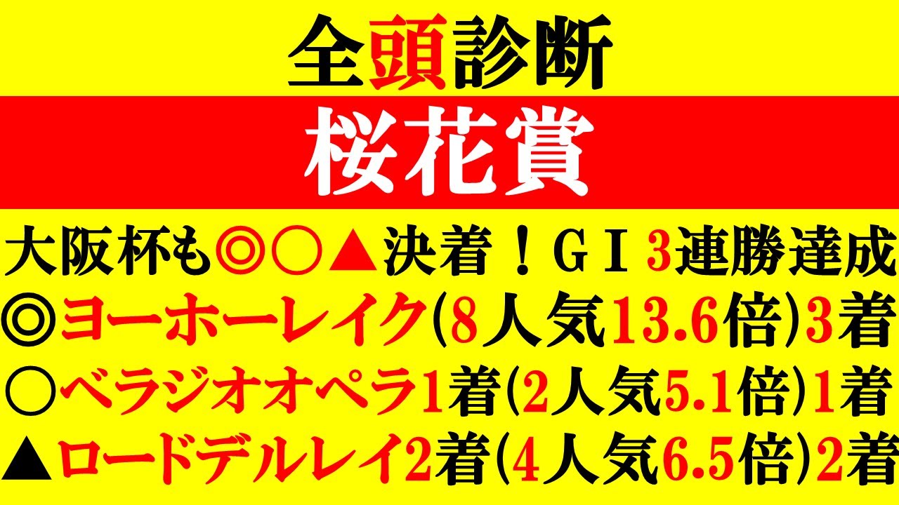 【桜花賞 全頭診断 2025】大阪杯も◎〇▲決着！◎ヨーホーレイク(8人気)3着！〇ベラジオオペラ(2人気)！▲ロードデルレイ(4人気)2着！GⅠ3連勝達成！今週のS評価は！？