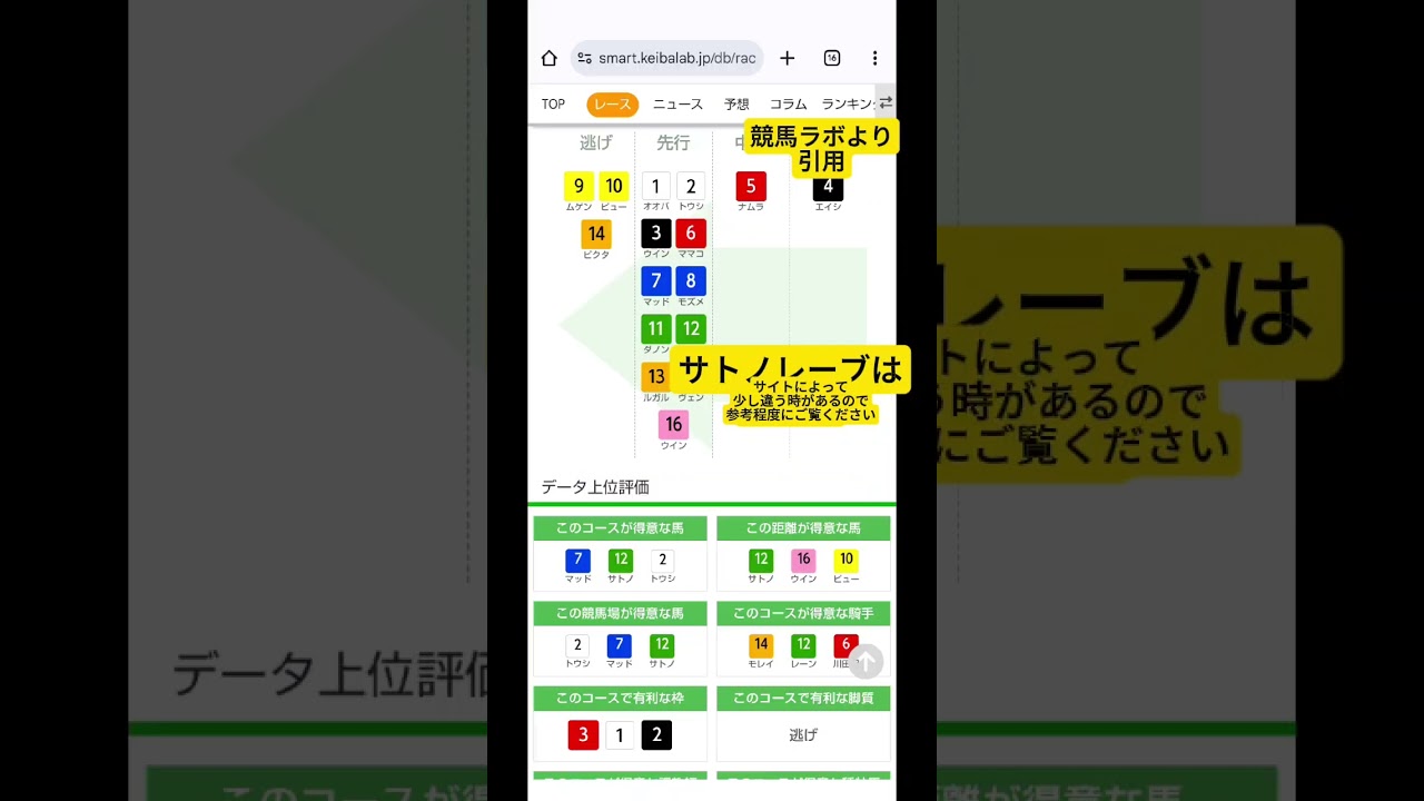 【枠順確定！】　スプリンターズステークスを当てたい