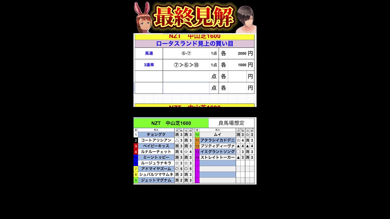 【競馬予想ライブG1】桜花賞2025　阪神牝馬ステークス　ニュージーランドトロフィー|全頭診断と買い目