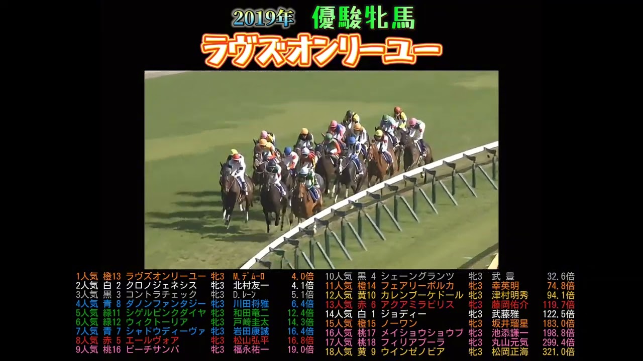 2019年優駿牝馬(オークス)　ラヴズオンリーユー　　#ウマ娘#競馬#競走馬#馬#horse#武豊#jra