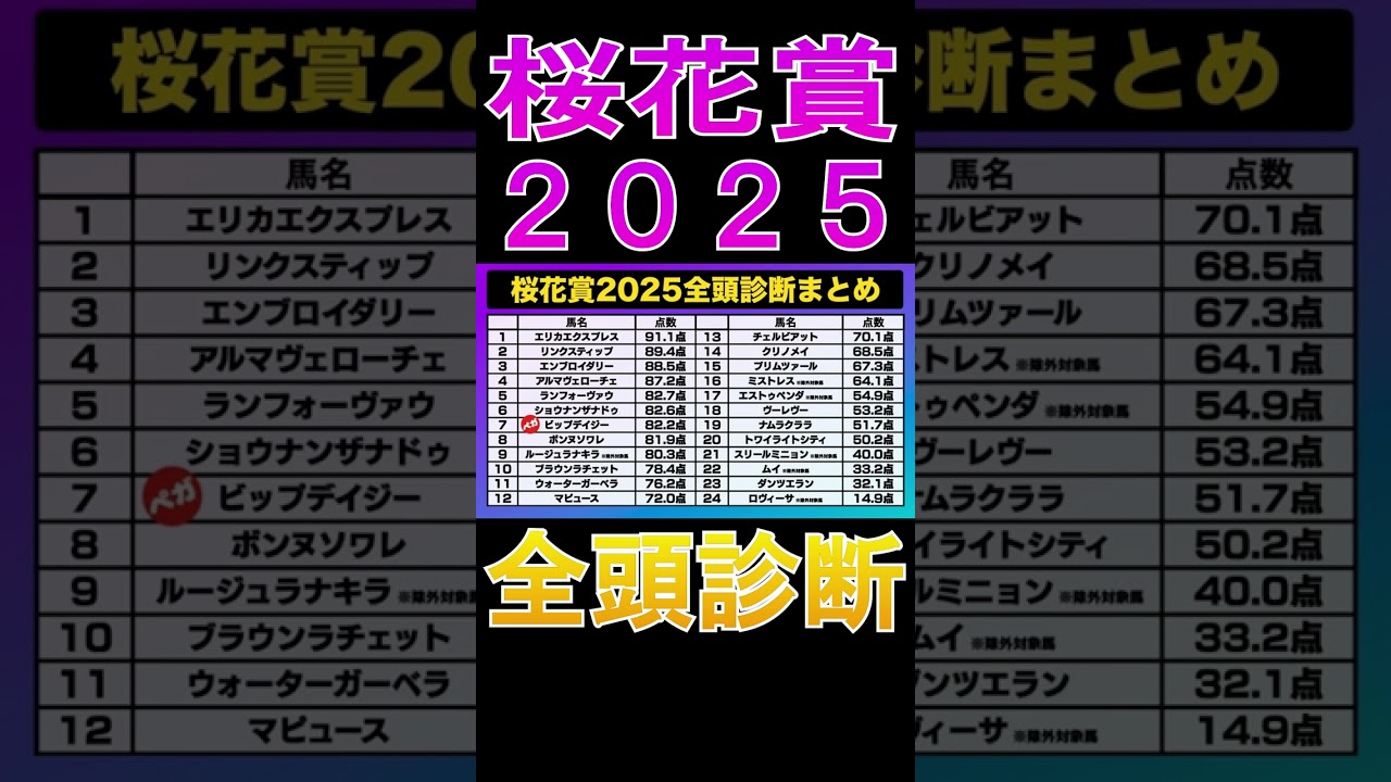 【桜花賞 2025】ナーツゴンニャ中井の全頭診断表