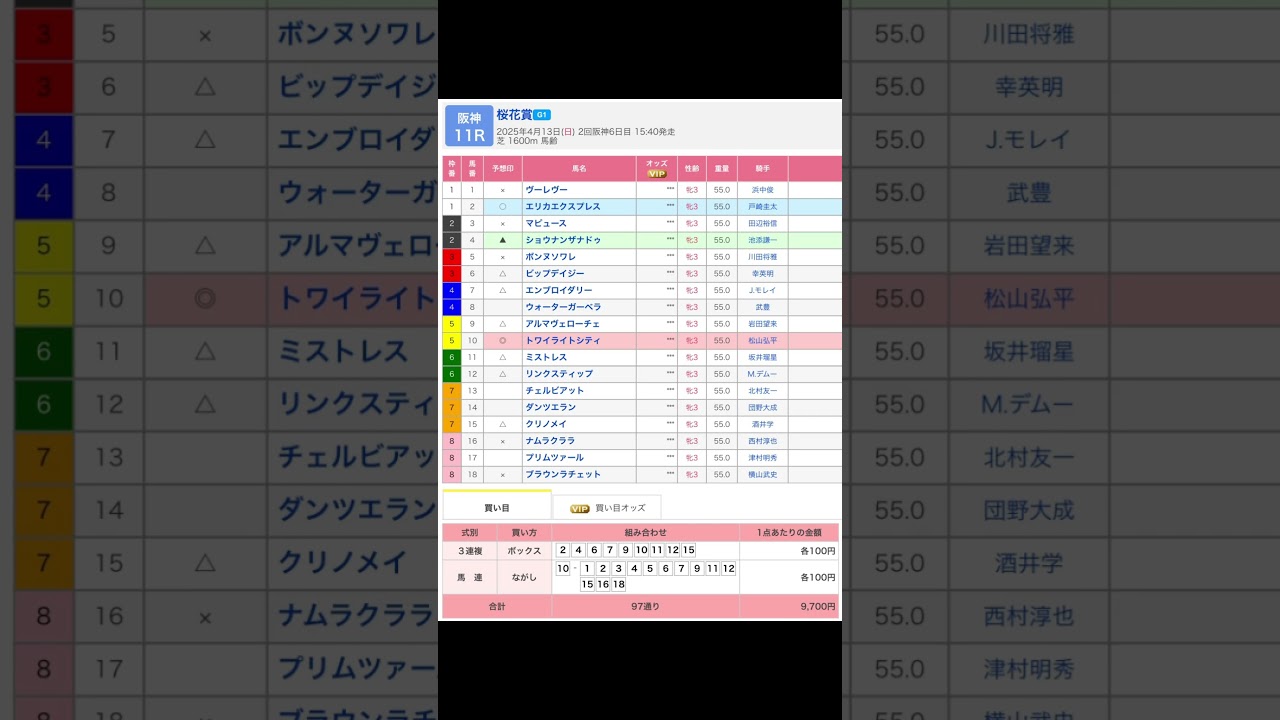 桜花賞（G1） 第一次予想！ 阪神競馬場 メインレース #競馬 #予想 #競馬予想 #買い目 #g1 #トワイライトシティ #松山弘平 #jra