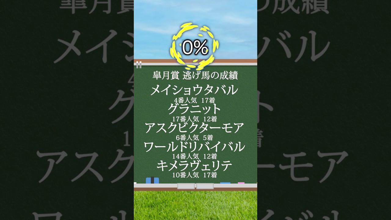 【皐月賞2025】皐月賞を当てたい人は見るべし！#競馬 #皐月賞2025 #皐月賞 #競馬予想 #shorts