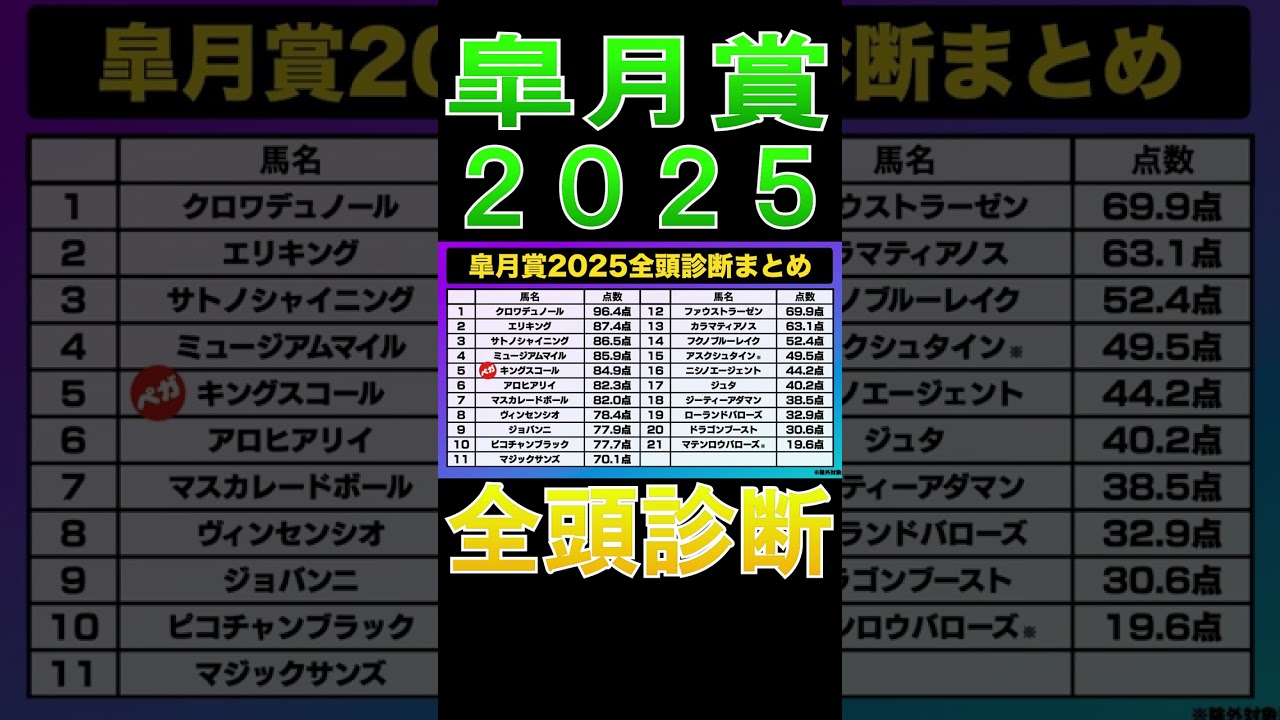 【皐月賞 2025】ナーツゴンニャ中井の全頭診断表！