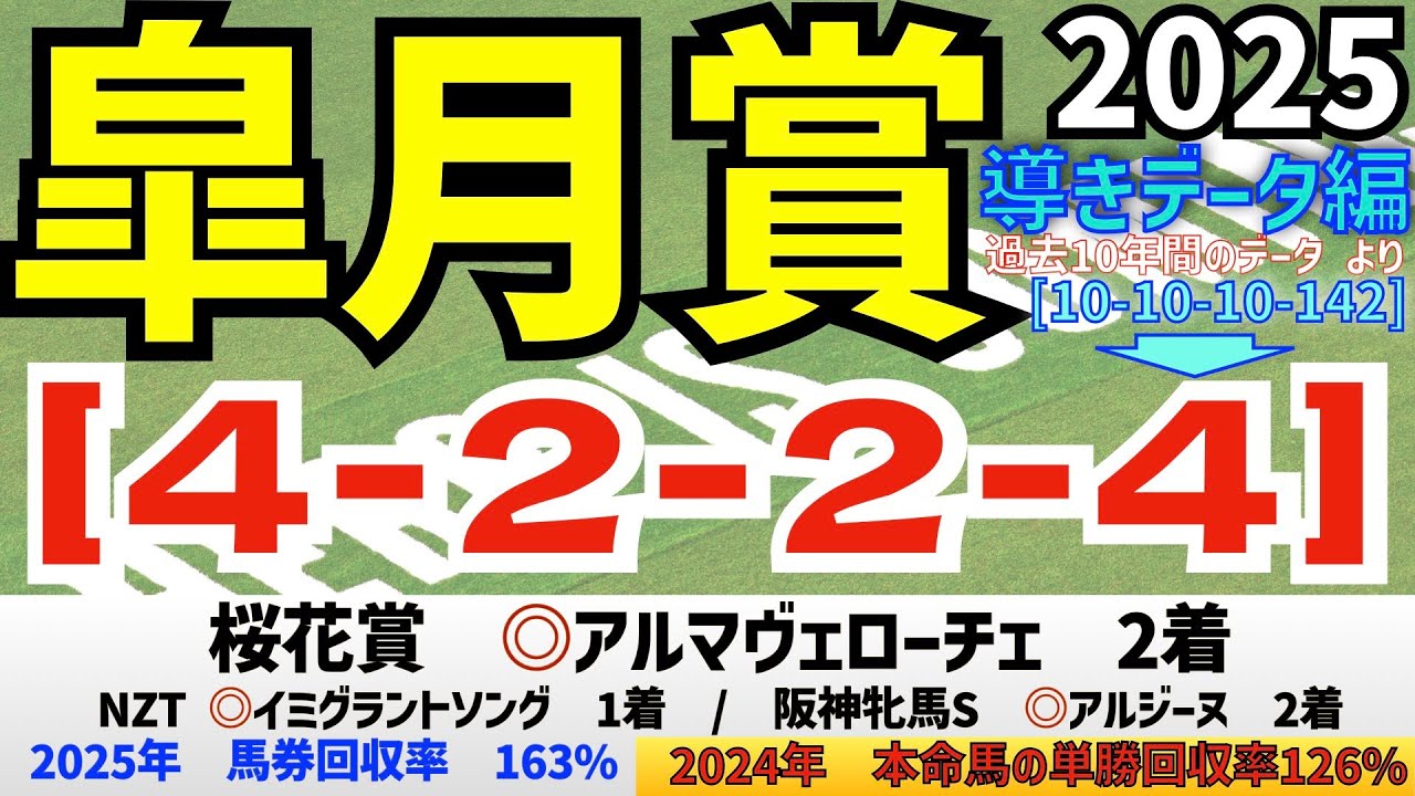 【皐月賞2025】　導きデータ編　過去10年間のデータから導かれた馬とは！/昨年の単勝回収率126%/今年の馬券回収率は163％　と絶好調【データ傾向】【競馬予想】