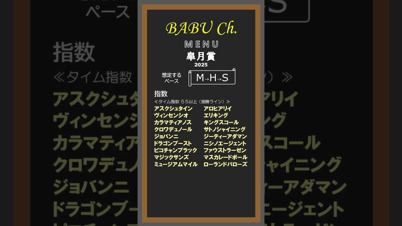 皐月賞 2025 #Shorts