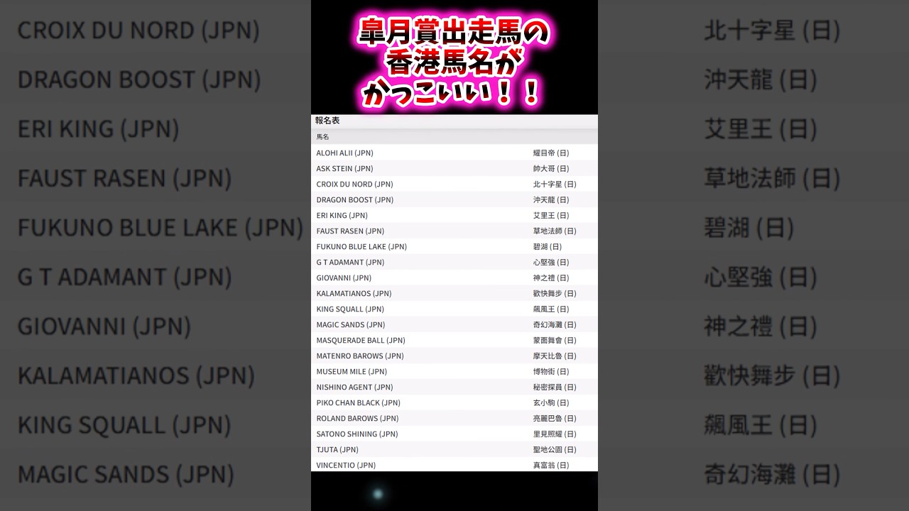 皐月賞出走馬の香港馬名がかっこいい！！【競馬反応集】 #皐月賞