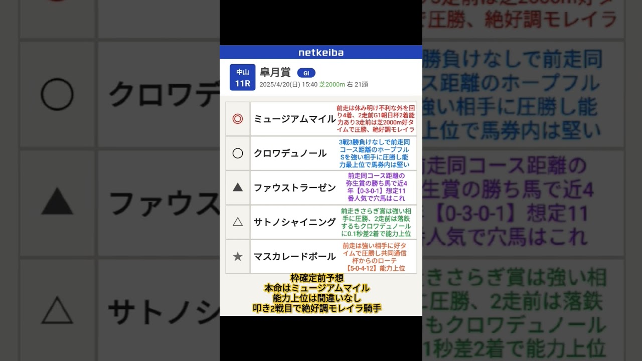 #皐月賞 #競馬予想 #ミュージアムマイル #クロワデュノール #ファウストラーゼン #サトノシャイニング#マスカレードホール#ラーメン居酒屋 #本庄ラーメン #本庄グルメ #本庄居酒屋 #競馬生活