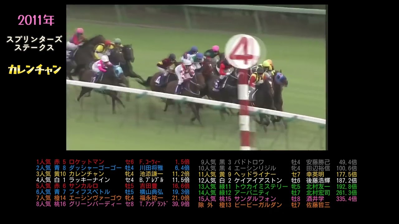 2011年　スプリンターズステークス　カレンチャン　　#ウマ娘＃競馬＃ダート＃武豊#競走馬#horse#ウマ娘プリティーダービー