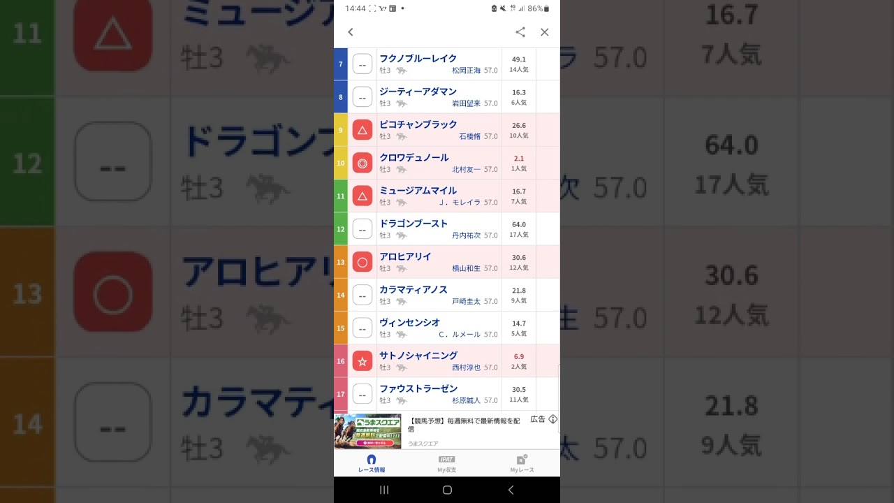 #皐月賞,G1#競馬予想動画#皐月賞2025予想#shorts