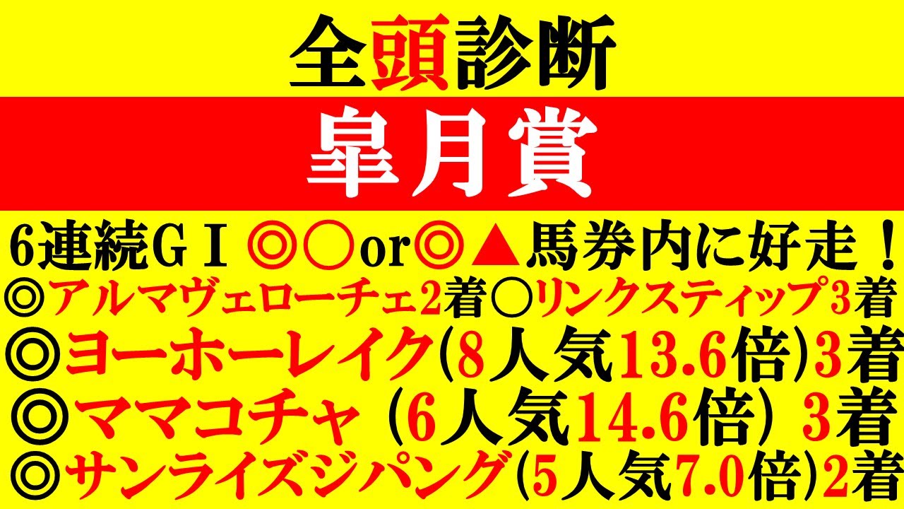 【皐月賞 全頭診断 2025】GⅠ6連続本命馬馬券内好走中！桜花賞◎アルマヴェローチェ2着！〇リンクスティップ3着！