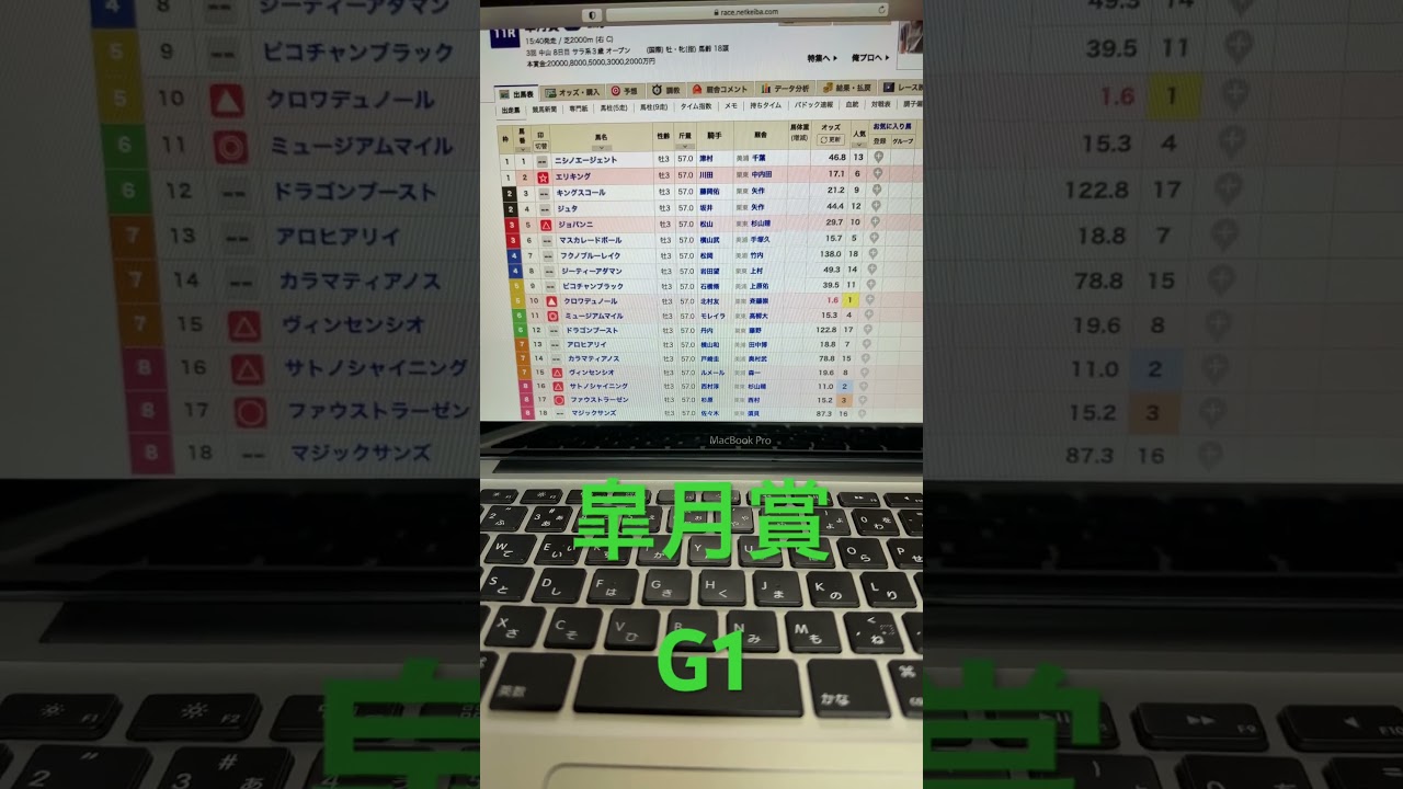 2025 皐月賞　予想と買い目　#競馬　#競馬予想　#中山　#皐月賞