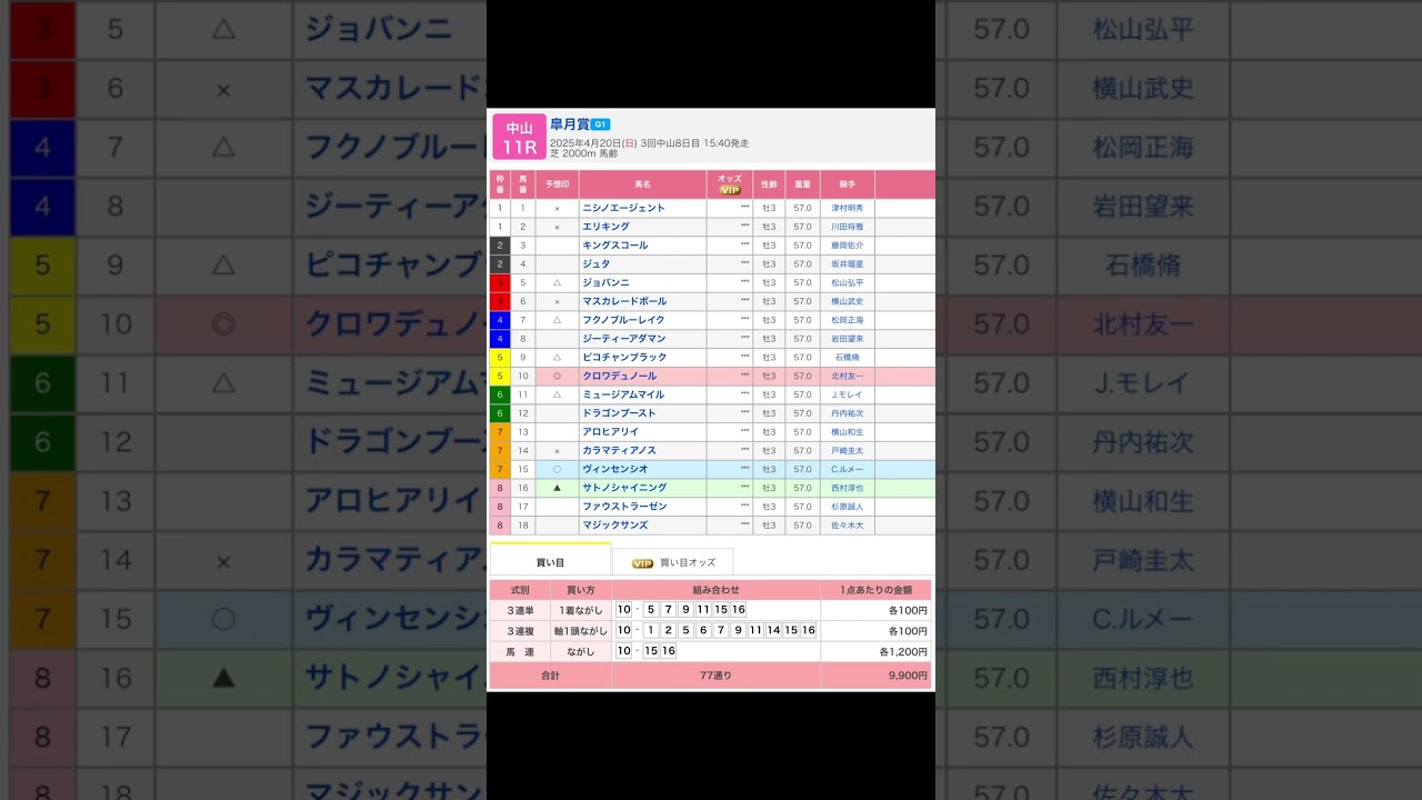 皐月賞（G1） 速攻予想！ ‪#競馬 #競馬予想 #予想 #買い目 #メインレース #皐月賞 #中山競馬場 #中山競馬 #jra