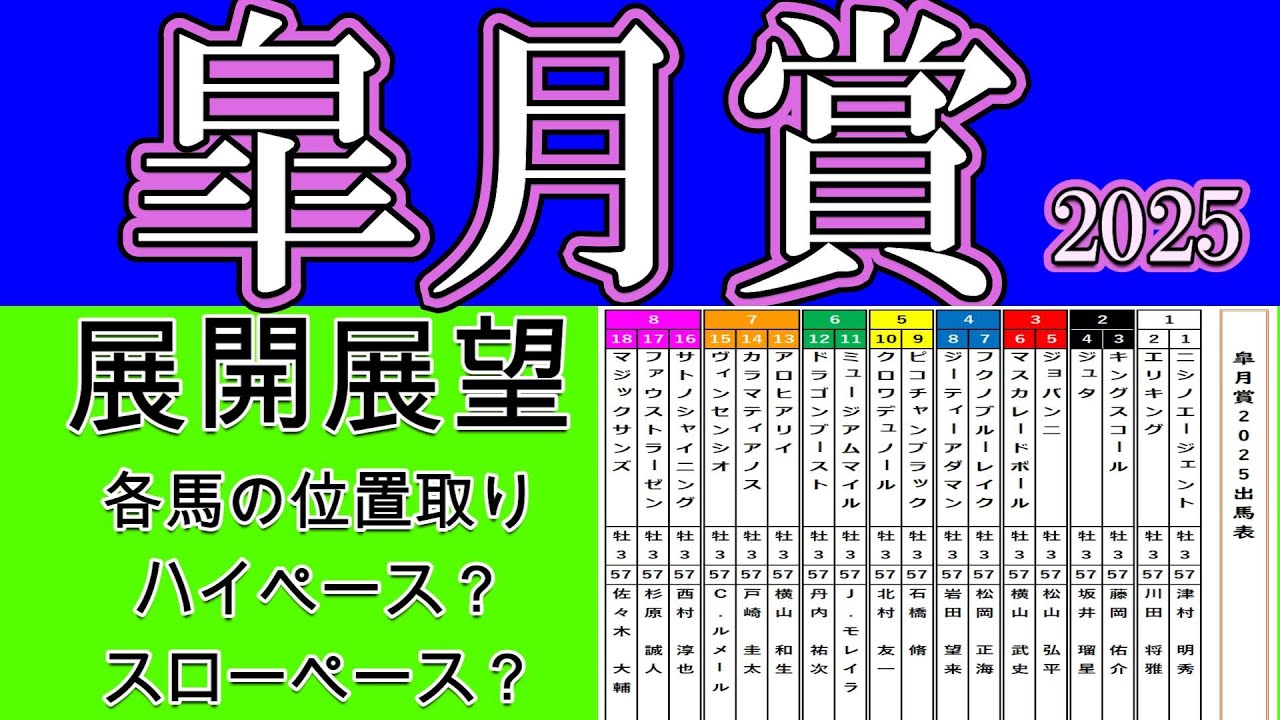 皐月賞2025展開展望！皐月賞で初のＣコース開催という点から内が有利か外が有利か？鍵は逃げるジーティーアダマンと捲り競馬で結果を出してきたファウストラーゼン！クロワデュノールはどういう戦法で挑むか？