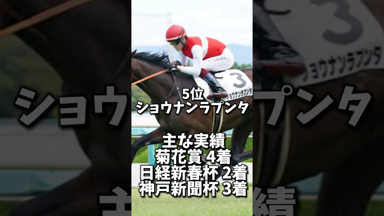必見🔥天皇賞春2025最強ランキング‼️1位は期待のあの馬！？#天皇賞春 #天皇賞春2025 #ヘデントール