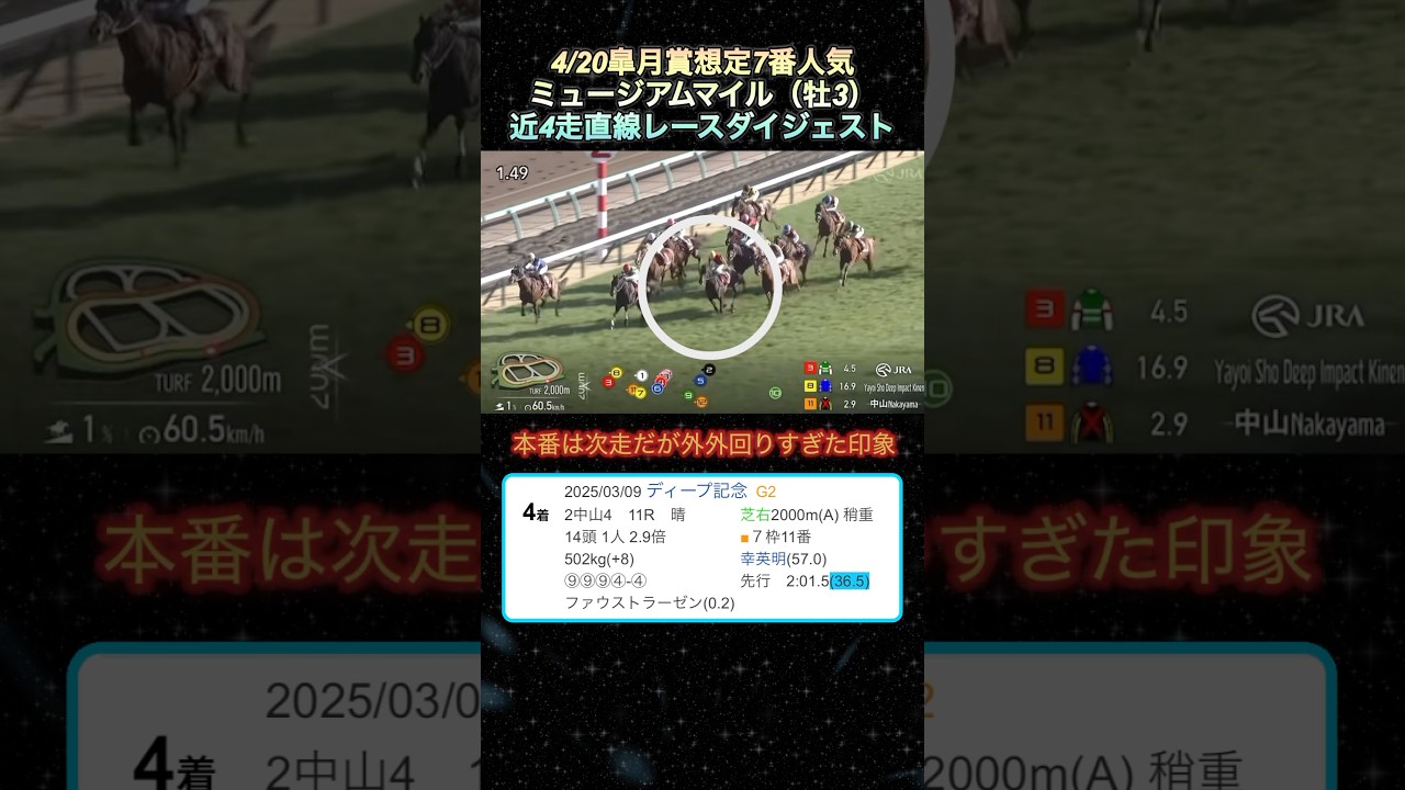 【ミュージアムマイル】皐月賞想定7番人気！近4走ダイジェスト  #競馬  #皐月賞  #ミュージアムマイル  #shorts