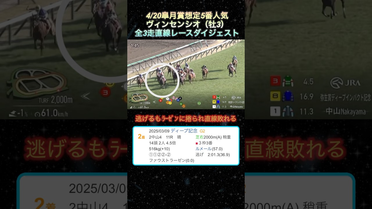 【ヴィンセンシオ】皐月賞想定5番人気！全3走ダイジェスト  #競馬  #皐月賞  #ヴィンセンシオ  #shorts