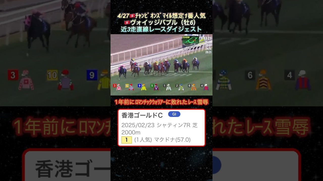 【ヴォイッジバブル】🇭🇰チャンピオンズマイル想定1番人気！近3走ダイジェスト  #競馬  #チャンピオンズマイル  #ヴォイッジバブル  #shorts