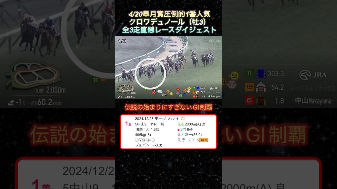 【クロワデュノール】皐月賞圧倒的1番人気！全3走ダイジェスト  #競馬  #皐月賞  #クロワデュノール  #shorts