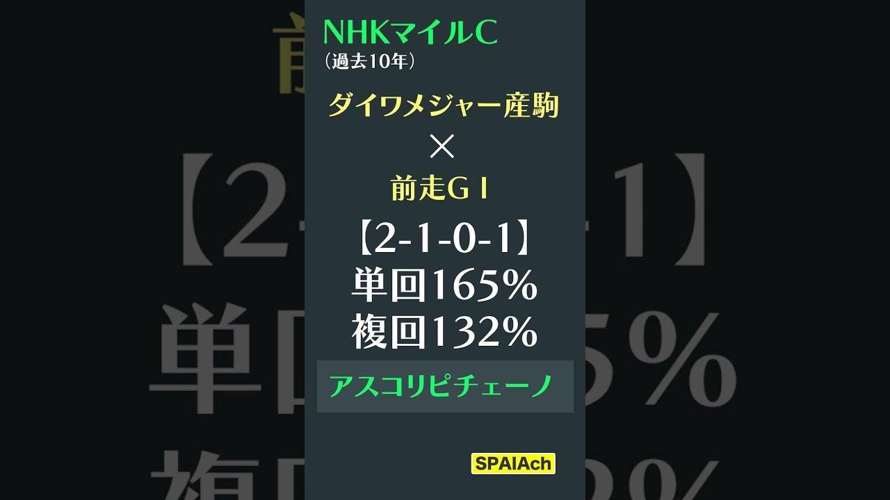 【NHKマイルカップ2024】30秒で分かるデータ分析！