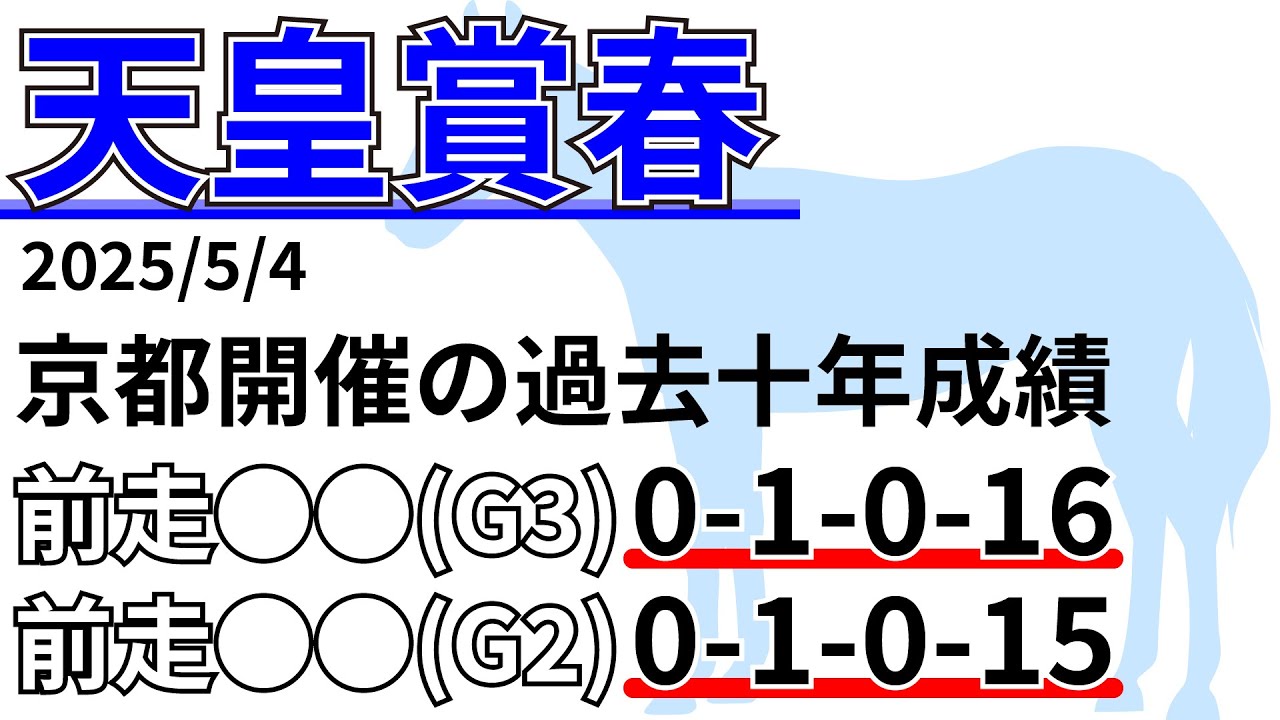 【天皇賞春2025】過去10年1,2番人気で9勝！？先週の結果&データ&有力馬情報&予想