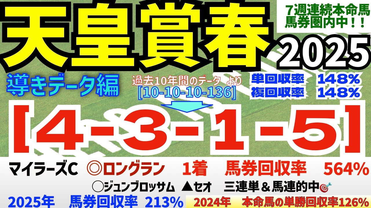【天皇賞春2025】　導きデータ編　過去10年間のデータから導かれた馬とは！/昨年の単勝回収率126%/今年の馬券回収率は213％　と絶好調【データ傾向】【競馬予想】