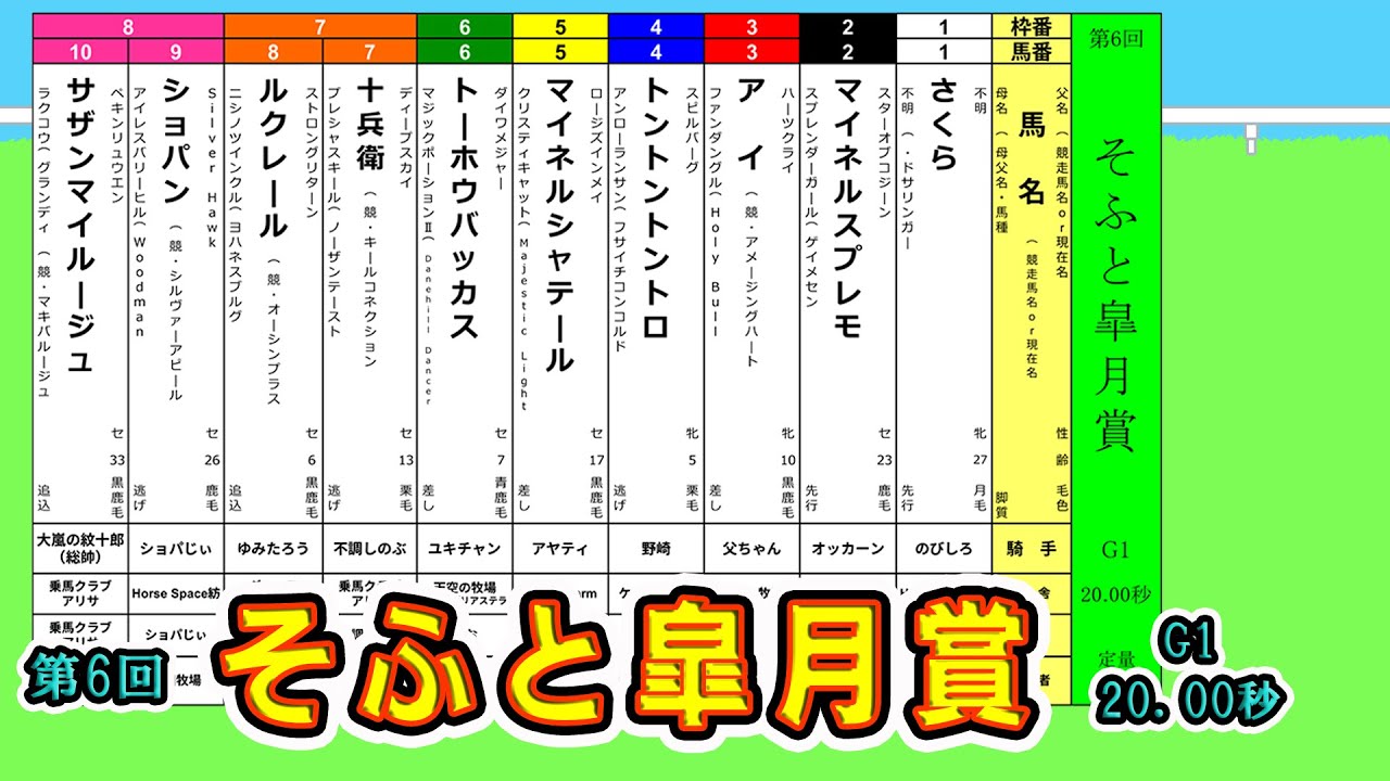 【ソフト競馬】第6回＜そふと皐月賞＞G1・20.00秒（2025/4/27）