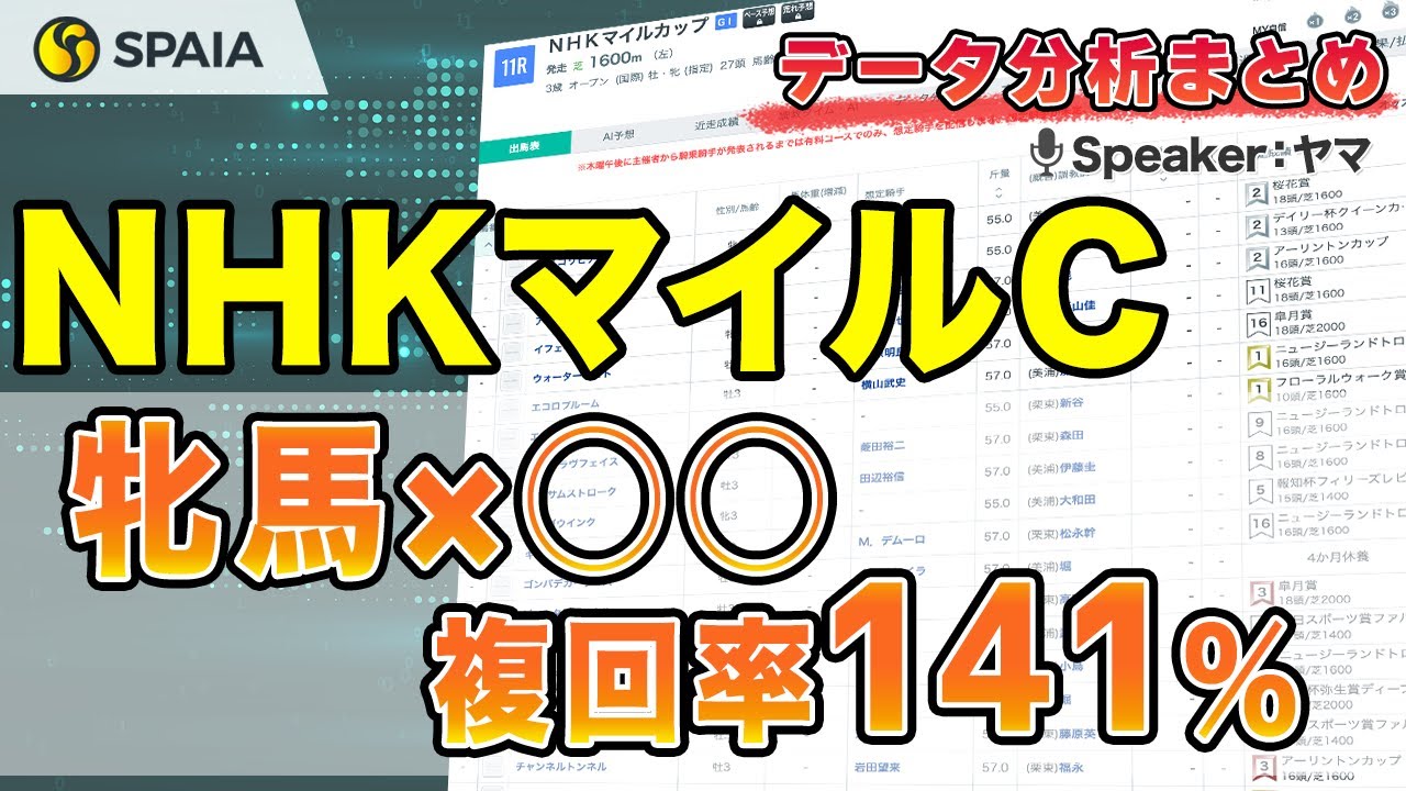 【NHKマイルカップ2024 データ分析】牝馬優勢も前走内容がポイント！　前走着順別成績などデータで徹底分析（SPAIA）