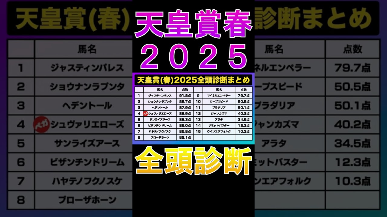 【天皇賞春 2025】ナーツゴンニャ中井の全頭診断表