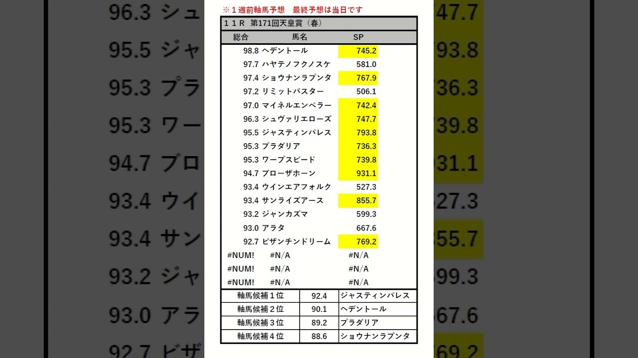 #天皇賞春