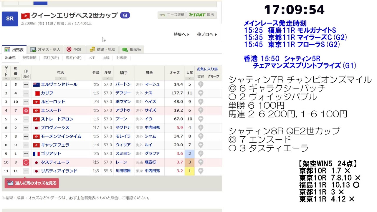 マイラーズC&フローラS +香港チャンピオンズデー 2025 実戦