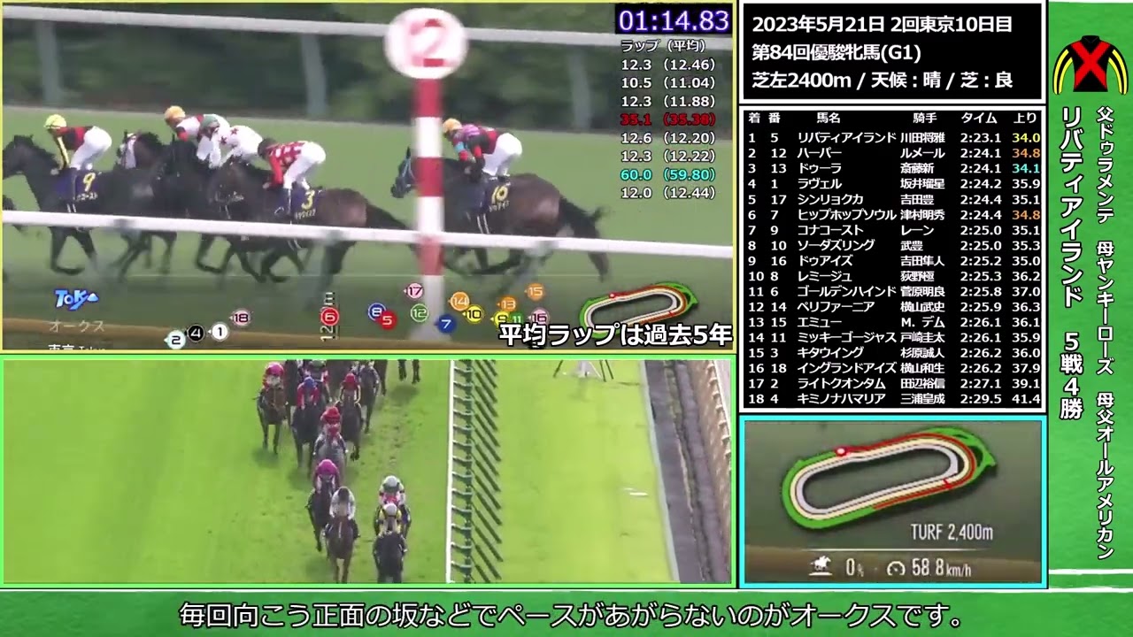 リバティアイアランドのオークスは歴代最強の勝ちっぷりだったことを解説する動画