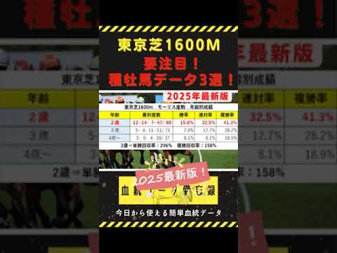 【競馬】東京芝1600m要注目種牡馬データ3選！#ヴィクトリアマイル #安田記念 #NHKマイル #shorts  #血統 #中央競馬予想 #競馬