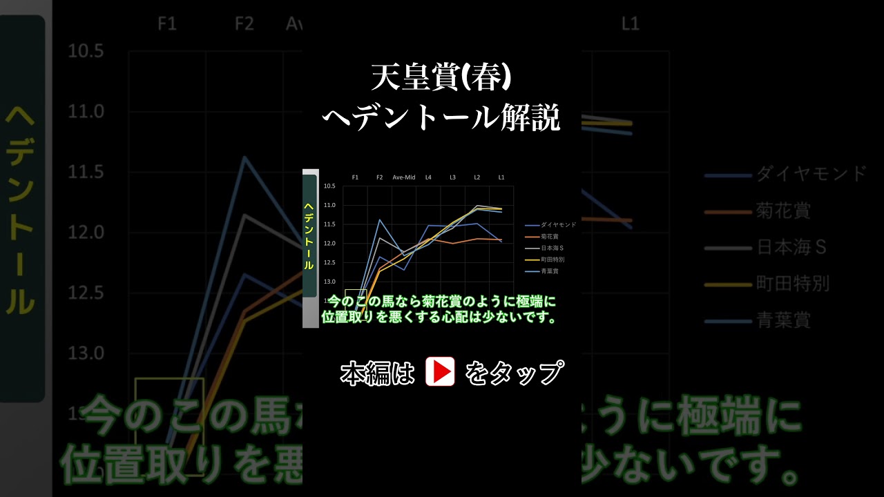 天皇賞(春) ラップタイム分析【ヘデントール編】