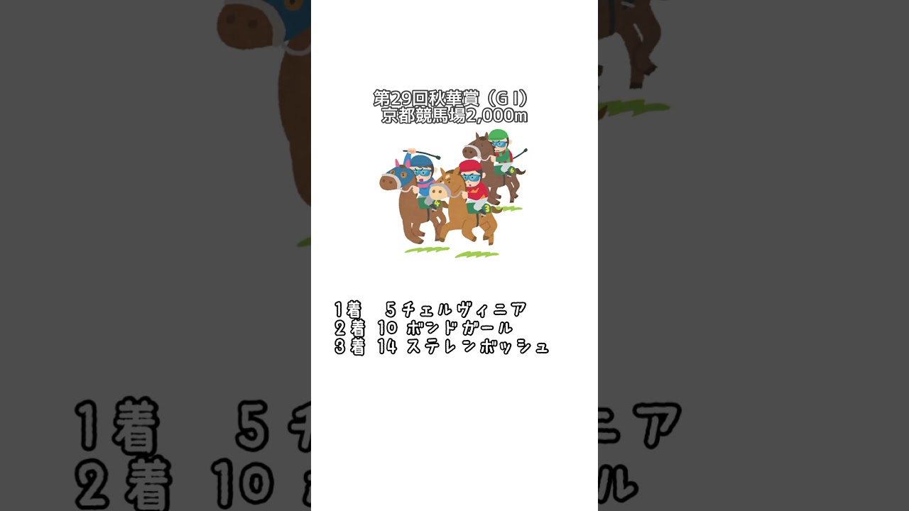 【秋華賞】結果発表
