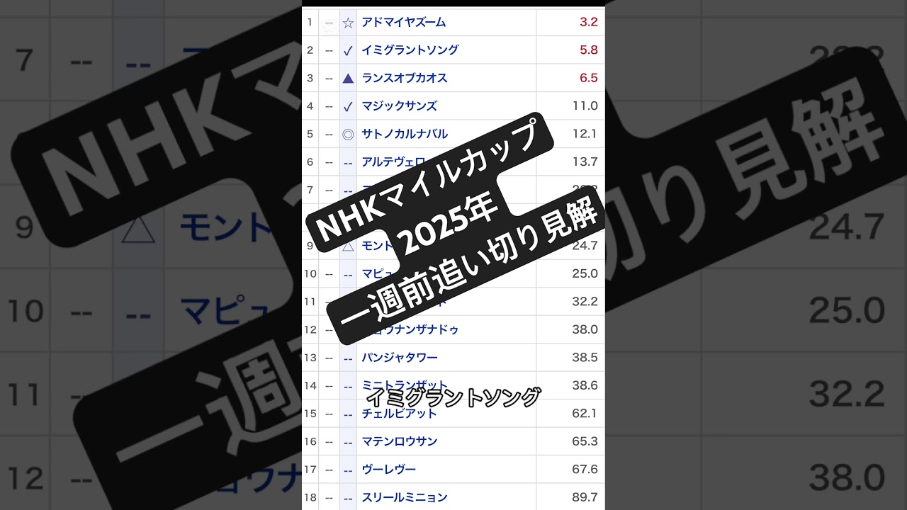 NHKマイルカップ2025年一週前追い切り見解marchannel