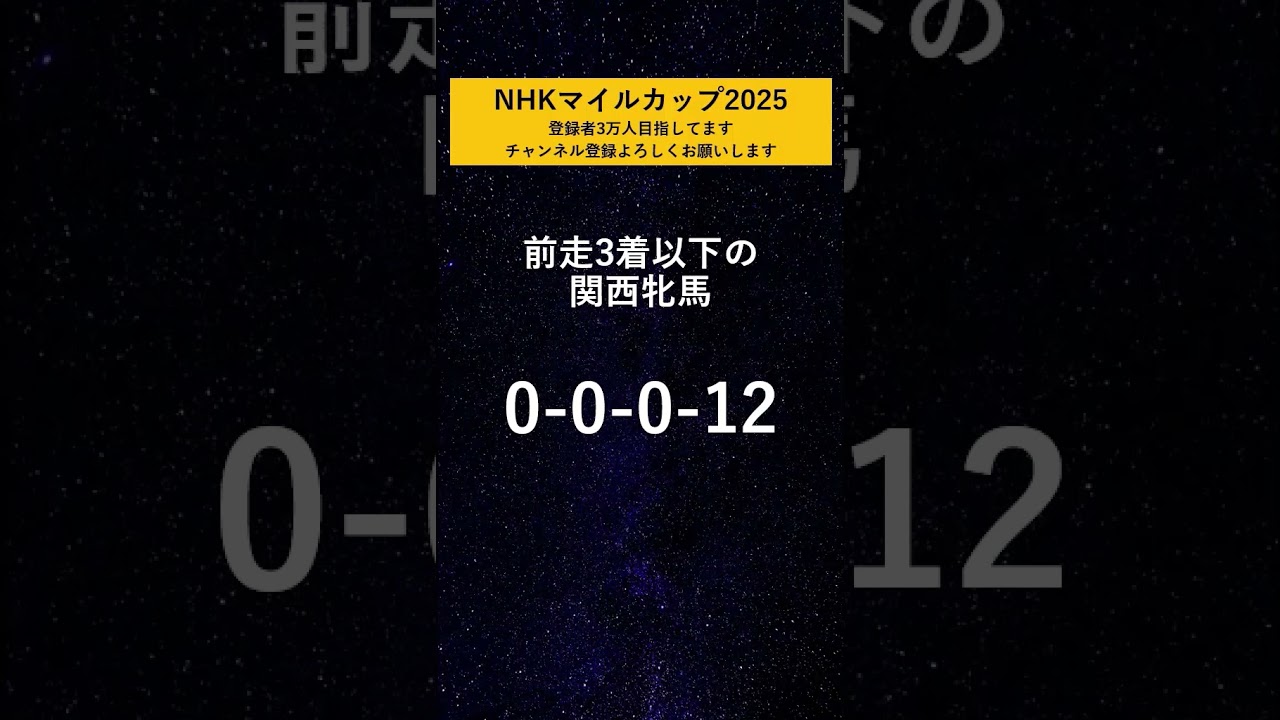 【NHKマイルカップ2025】 絶望データ#5