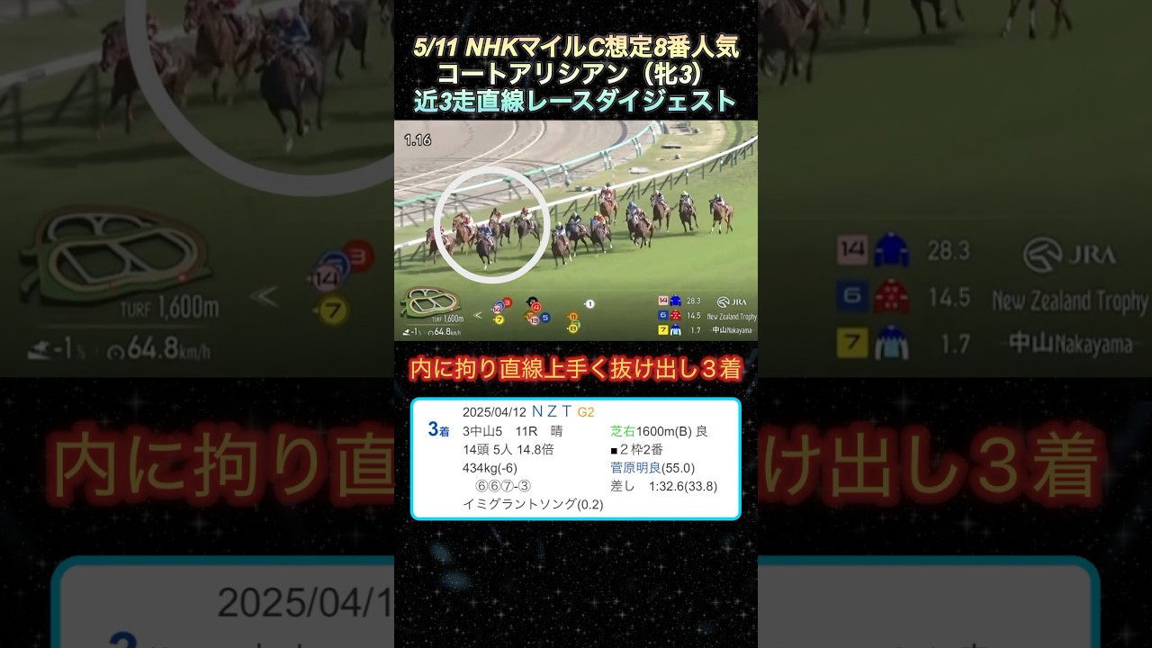 【コートアリシアン】 NHKマイルカップ想定8番人気！近3走ダイジェスト  #競馬  # NHKマイルカップ  #コートアリシアン  #shorts