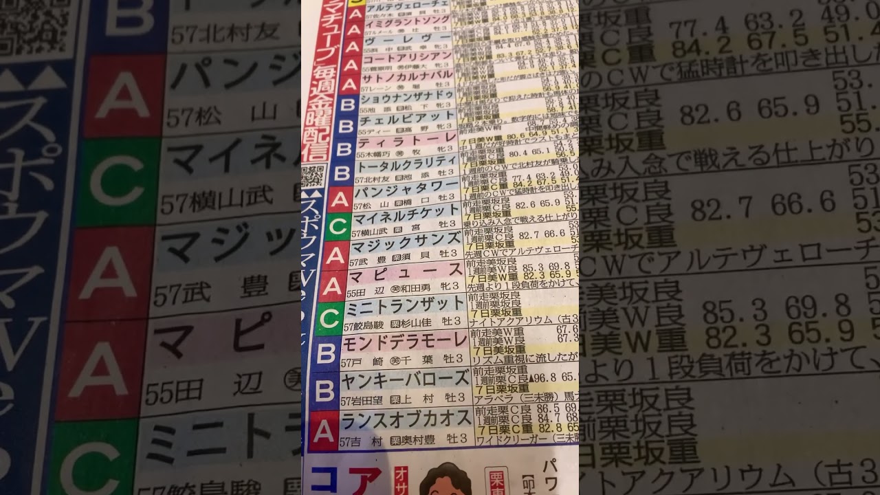 NHKマイル ◎ コートアリシアん　#競馬