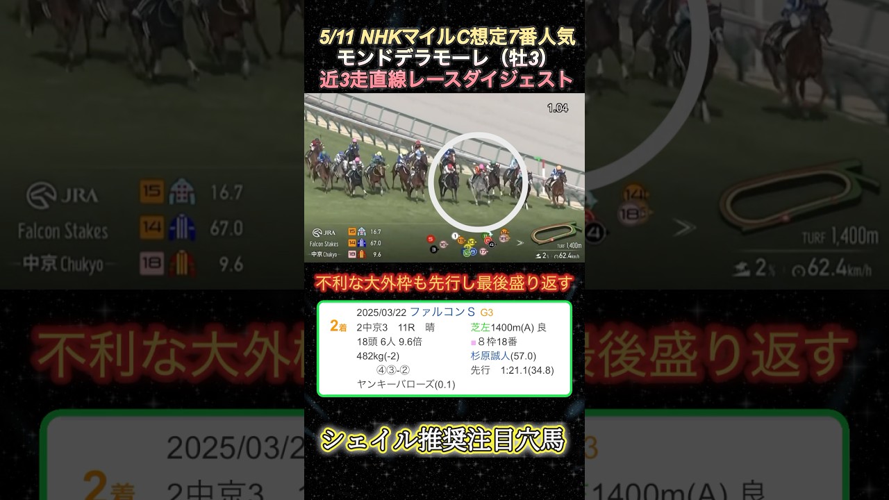 【モンドデラモーレ】 NHKマイルカップ想定7番人気穴馬！近3走ダイジェスト  #競馬  # NHKマイルカップ  #モンドデラモーレ  #shorts