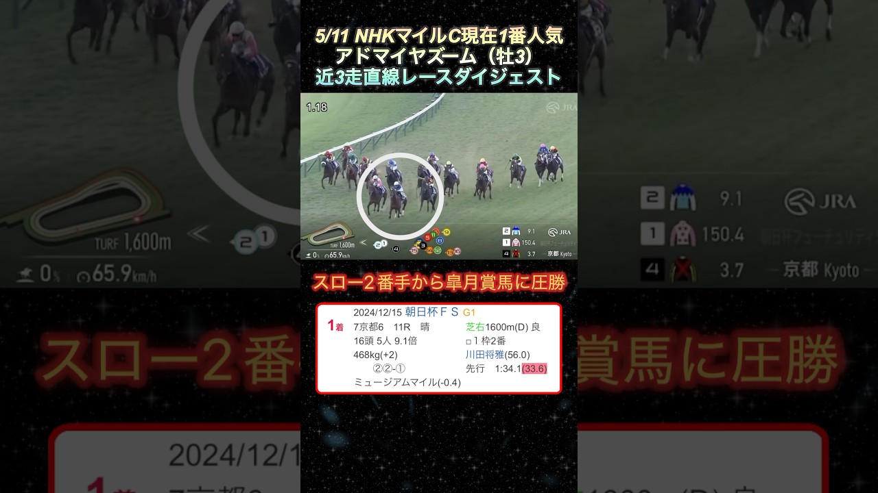 【アドマイヤズーム】 NHKマイルカップ現在1番人気！近3走ダイジェスト  #競馬  # NHKマイルカップ  #アドマイヤズーム  #shorts