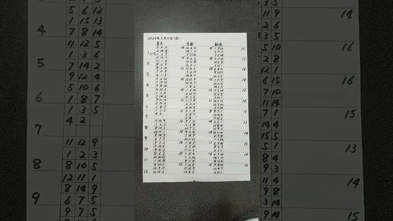 競馬予想NHKマイルチャンピオン