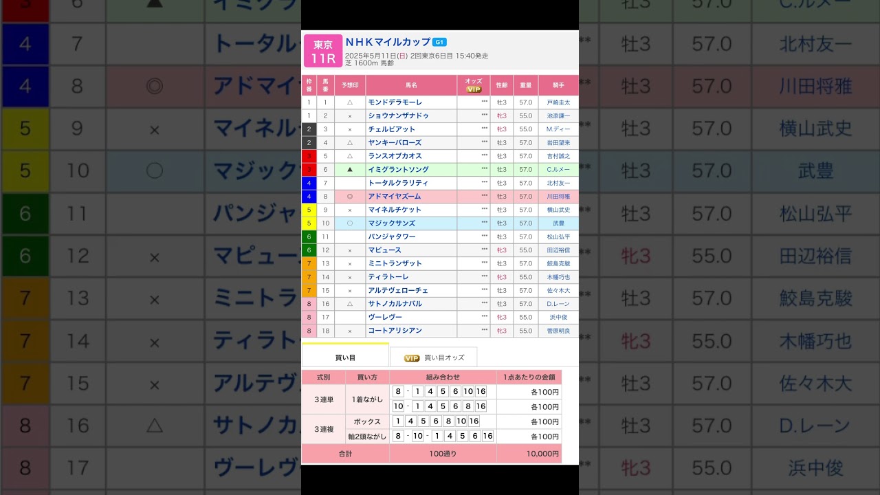 東京競馬場 メインレース ＮＨＫマイルカップ（G1） を予想します #競馬 #予想 #競馬予想 #買い目 #東京競馬 #東京競馬場 #jra #ＮＨＫマイルカップ #重賞 #shorts