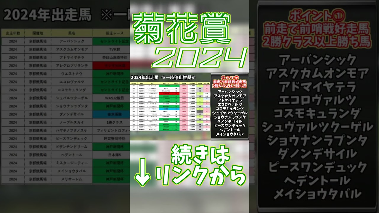 【菊花賞2024】馬券的中のために見逃せないポイント！菊花賞クイズ！【競馬】 #shorts